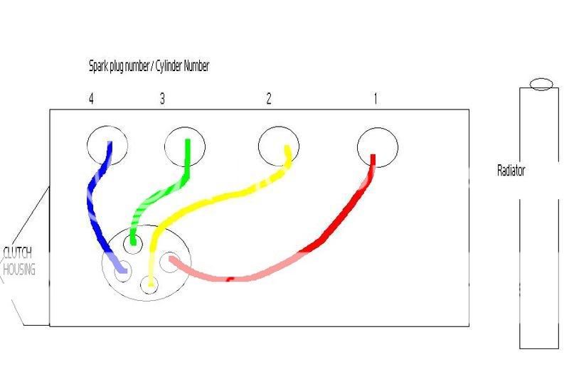 Ht Lead Sequence Problems, Questions and Technical The Mini Forum